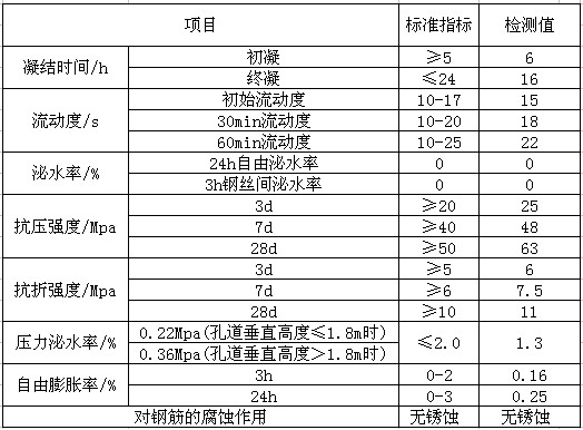 HJ-L11公路预应力管（孔）道压浆剂 