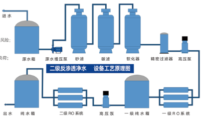 软水超滤反渗透设备