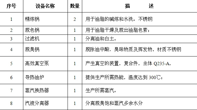 葡萄籽油脂设备