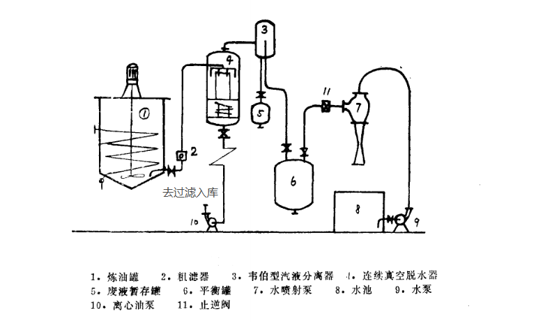 连续式真空脱水工艺 连续式真空脱水工艺