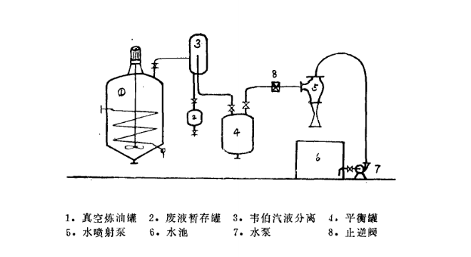 间歇式真空脱水工艺 间歇式真空脱水工艺