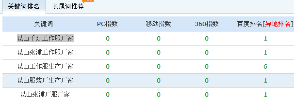 昆山工作服厂家网站优化