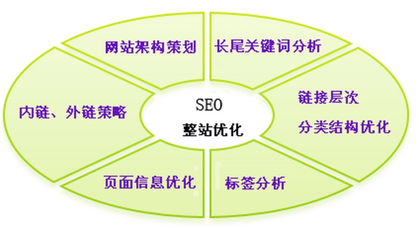 富海360seo网站系统