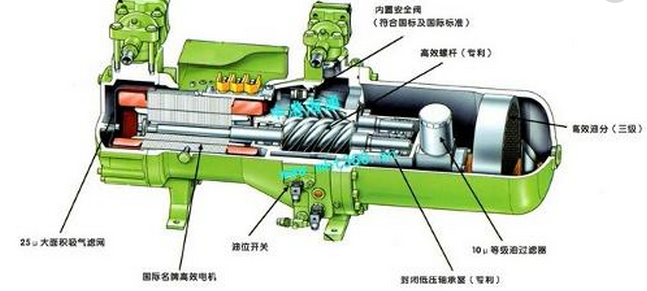 福州工程螺杆空压机节能技术浅谈