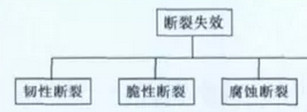 告诉你福州锅炉过热器为何会失效