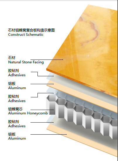 无锡石材复合板供应商哪家好【高科】蜂窝复合板的加工工艺和连接结构应用