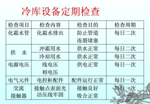 甘肃冷库设备知识