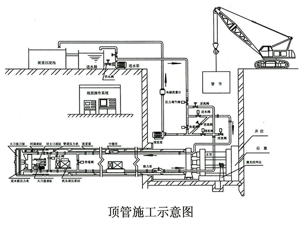 甘肃顶管工程施工