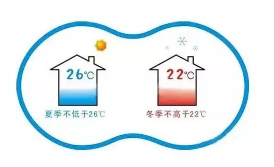 空调机组