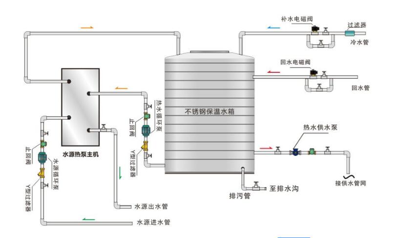 空气源热泵热水机组工作原理结构图