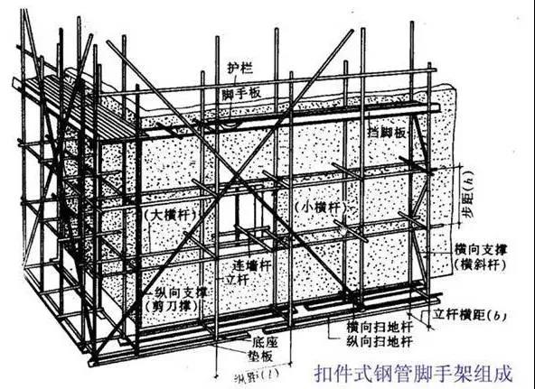 脚手架搭设