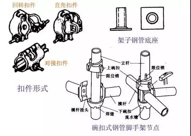 如何搭设脚手架