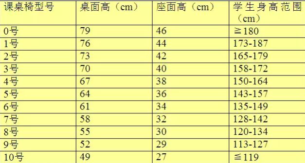 学生课桌椅标准尺寸