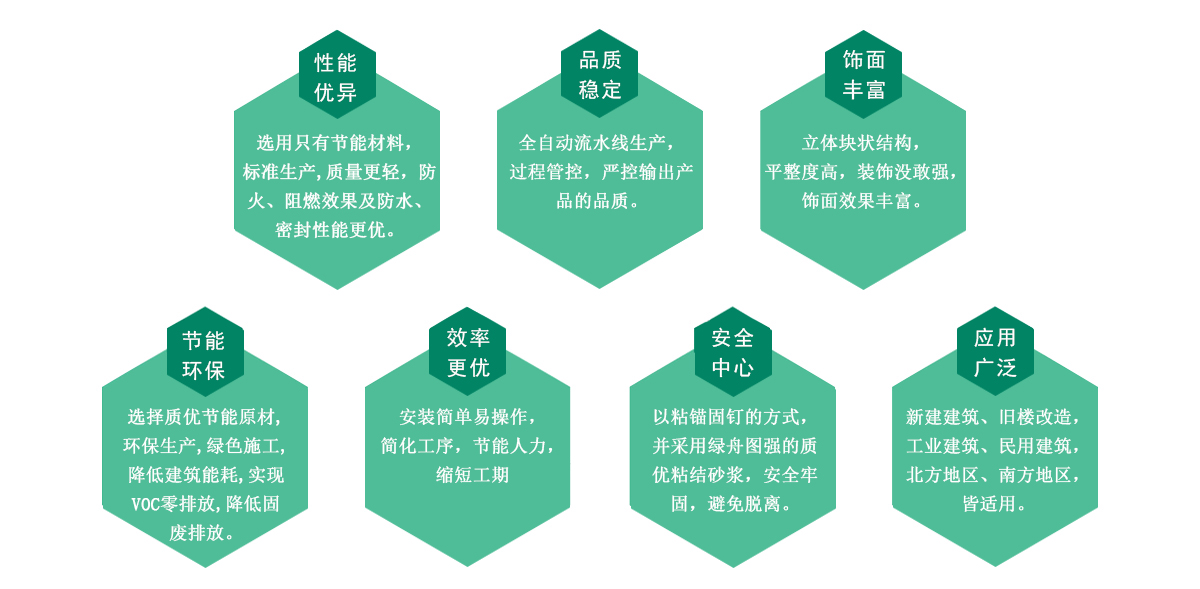 绿舟保温装饰一体板7大优势
