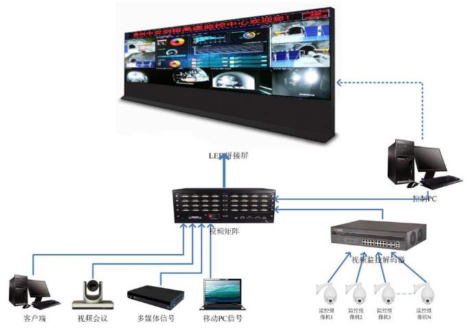 专业视频监控系统安装