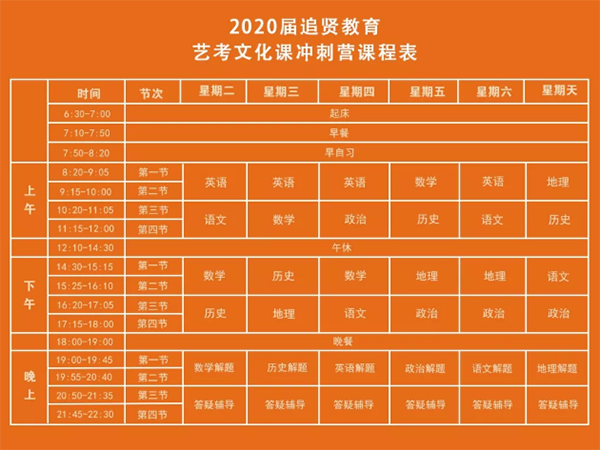 追贤教育2020届艺术生文化课 追贤教育2020届艺术生文化课