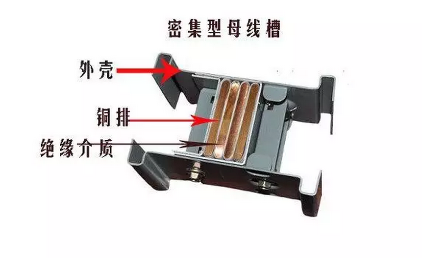 如何打造产品保障标准化是目前贵州密集母线槽安装公司的主要动力之一