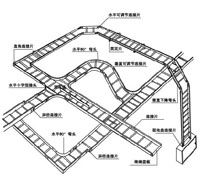 贵州电缆桥架厂家浅析我国电缆桥架在此行业的发展趋势