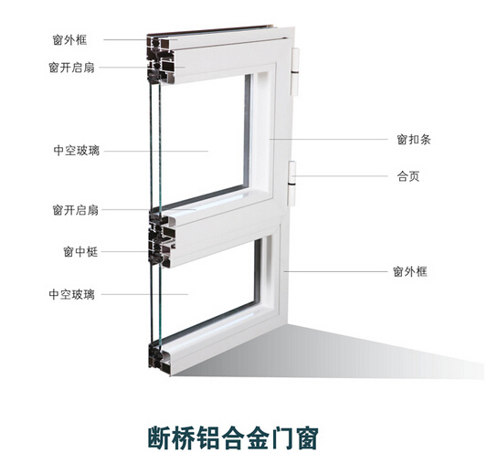 断桥铝门窗组装厂介绍使用门窗的好处