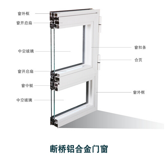 贵阳铝合金门与重型门定做安装需要使用的材料与你分享