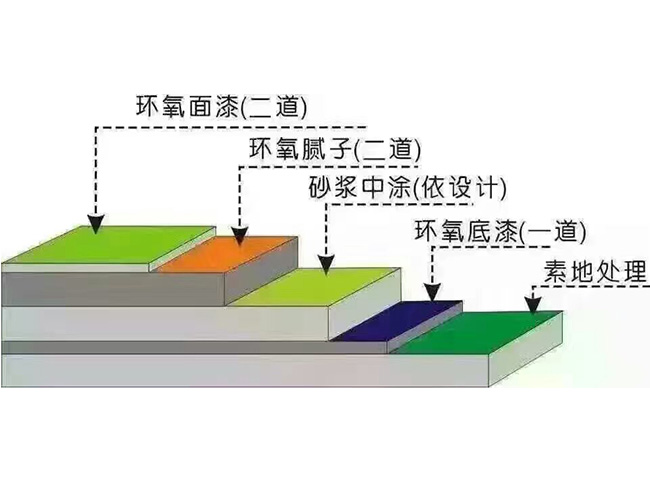 说说在地坪工程中备受青睐有加的贵州地坪漆功效让地坪漆厂家引领市场潮流