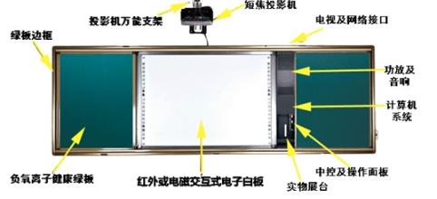 贵阳教学设备中绿板与玻璃白板哪个更好一点?
