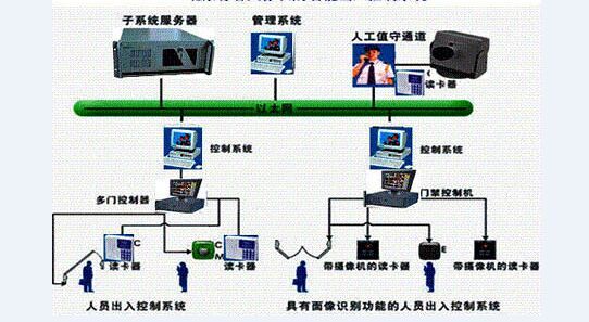 人口监测系统_无线传感器网络应用解决方案(2)