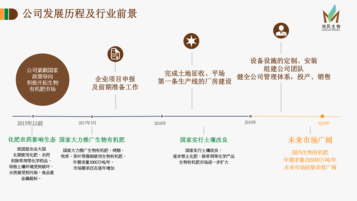 贵州有机肥