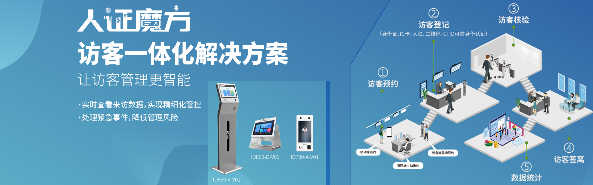 貴陽人臉識別系統