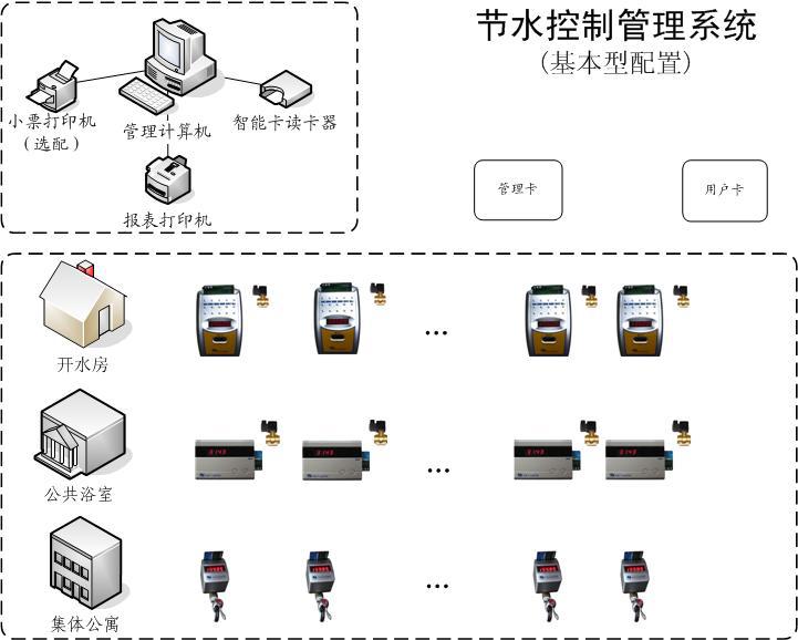 贵阳水控管理系统公司