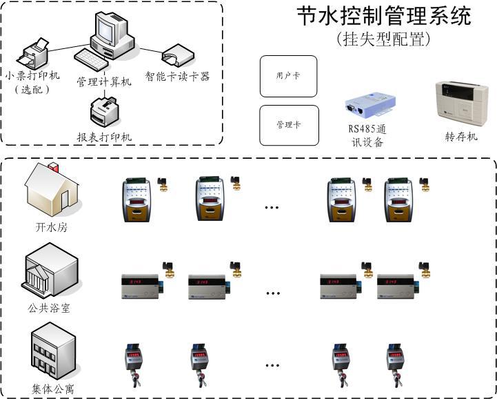 贵阳水控管理系统公司