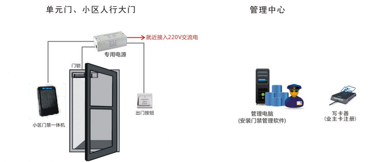贵阳小区门禁系统