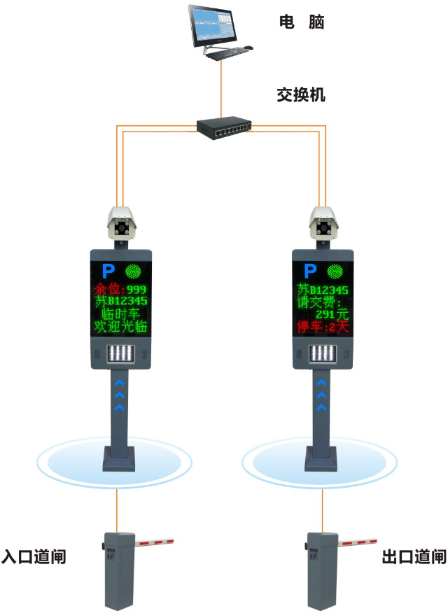 贵州脱机型车牌识别系统