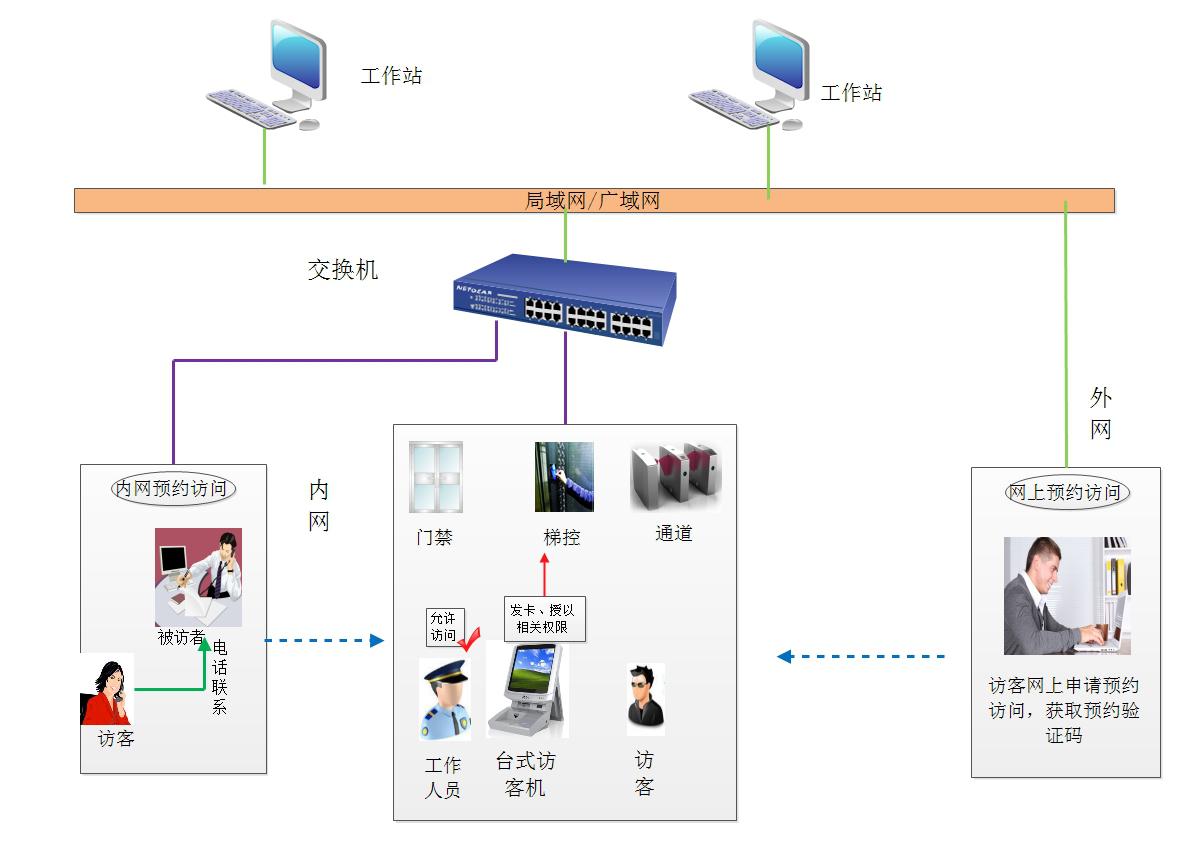 贵阳访客管理系统