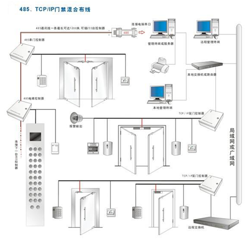 贵州门禁系统公司