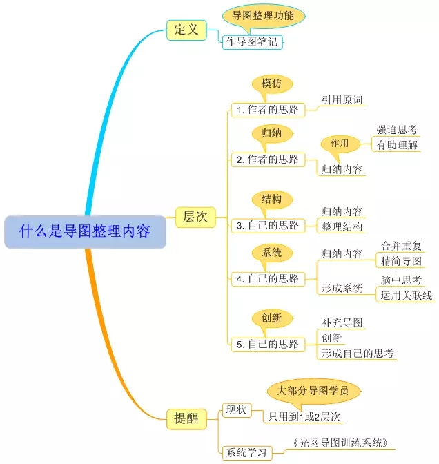 福州思维导图阅读课程