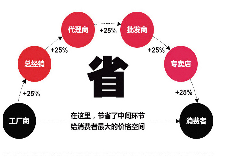 轮式扒渣机