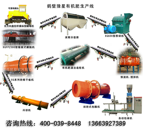 河南有机肥发酵翻堆机3立方米鲜鸡粪做一吨有机肥的具体方法