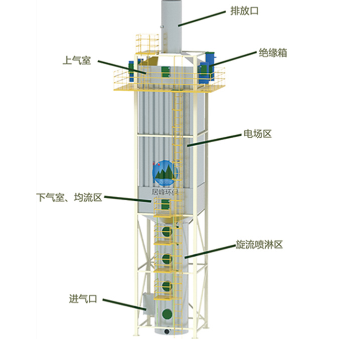 广东工业湿式净化设备厂家结分享设备结构图