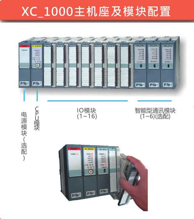 XC_1000系列 网络主控制器