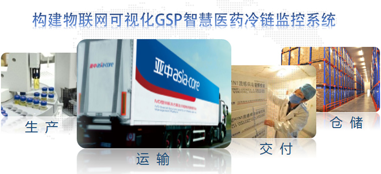 華旗GSP冷鏈溫濕度監控平臺