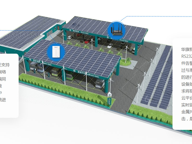 太陽能板監控系統解決方案