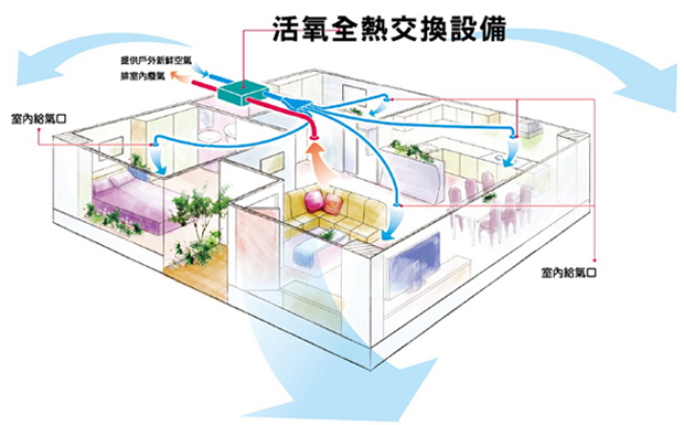 中央空调产品中心 新风系统