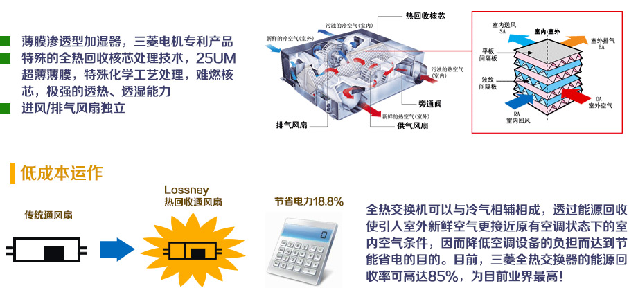 新风系统