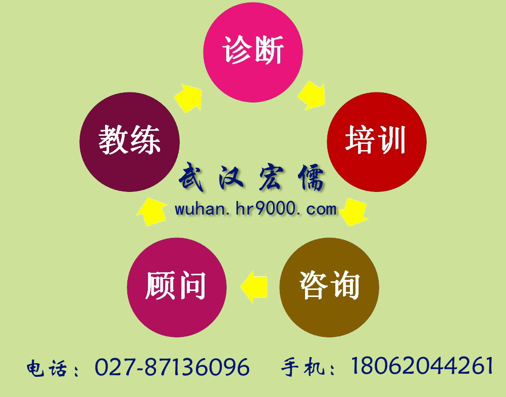 武汉宏儒讲解ISO9001质量管理体系的总要求