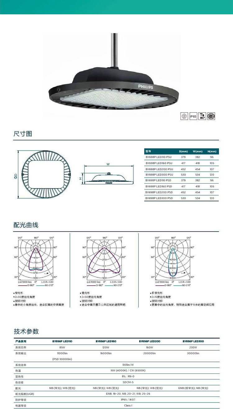 沈阳LED灯具讲解节能原理