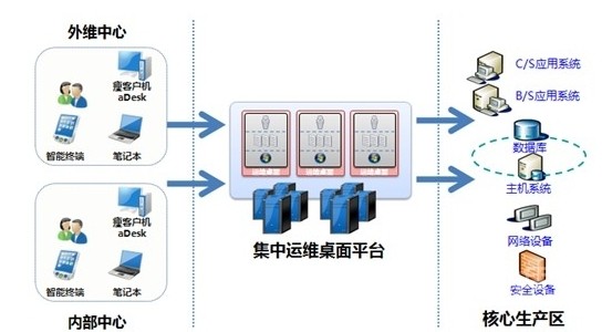 苏州人口信息平台_苏州市人口基础信息库 一期试运行(3)