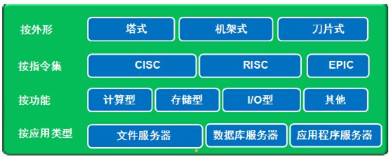 常见的x86服务器操作系统有哪些？