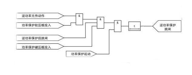 西安發(fā)電機逆功率保護是什么意思