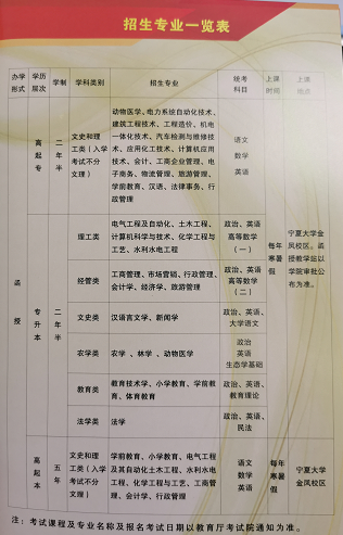 宁夏大学函授学历